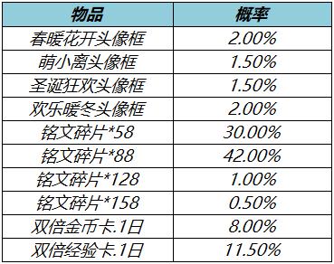 王者榮耀3月17日更新了什么 3月17日全服不停機(jī)更新公告
