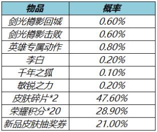王者榮耀劍光樽影回城怎么獲得 劍光樽影回城獲取方法