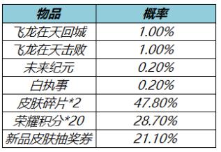 王者榮耀劍光樽影回城怎么獲得 劍光樽影回城獲取方法
