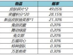 王者榮耀皮膚秘寶什么時
