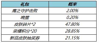 王者榮耀3月10日更新了什么 3月10日全服不停機(jī)更新公告