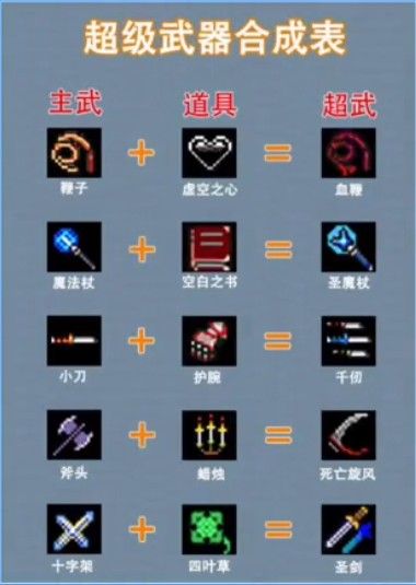 地下城割草攻略 快速刷金幣、全神器合成、死神打法攻略