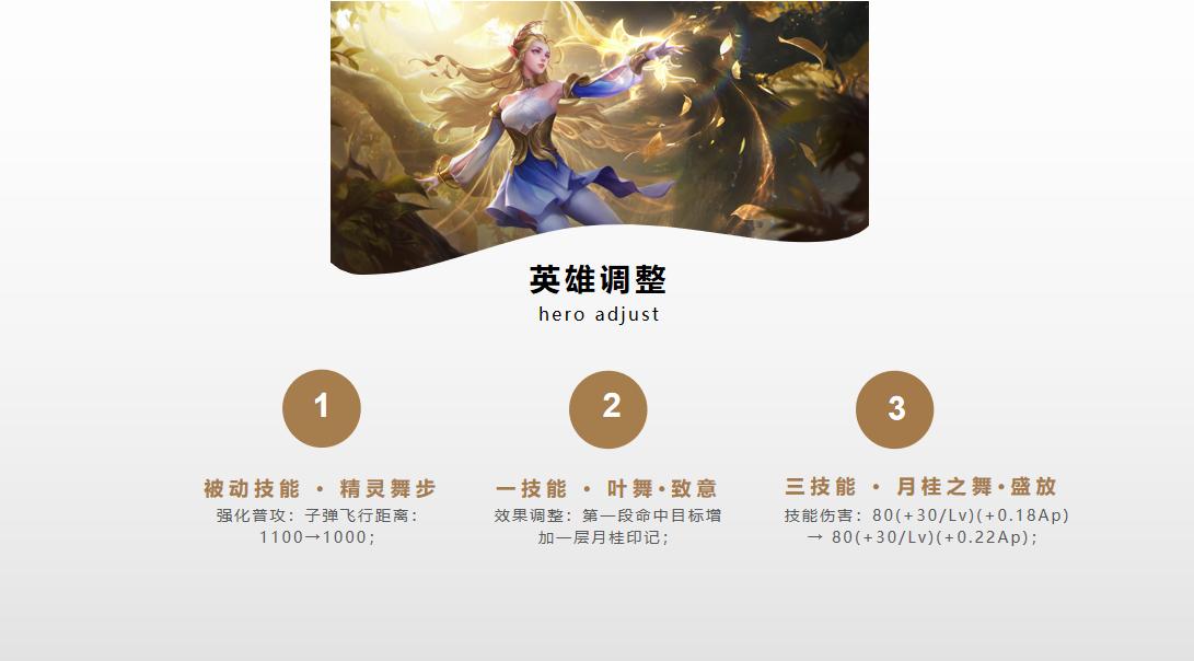 王者榮耀3月10日正式服更新 五位英雄改動(dòng)有哪些