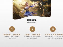 王者榮耀3月10日正式服更