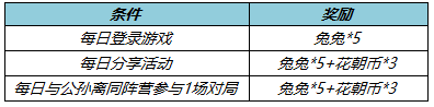 王者榮耀西游記玉兔公主語(yǔ)音怎么獲得 西游記玉兔公主語(yǔ)音獲取