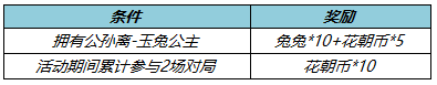 王者榮耀西游記玉兔公主語(yǔ)音怎么獲得 西游記玉兔公主語(yǔ)音獲取