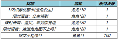 王者榮耀玉兔公主優(yōu)惠劵怎么獲得 玉兔公主優(yōu)惠券獲取方法
