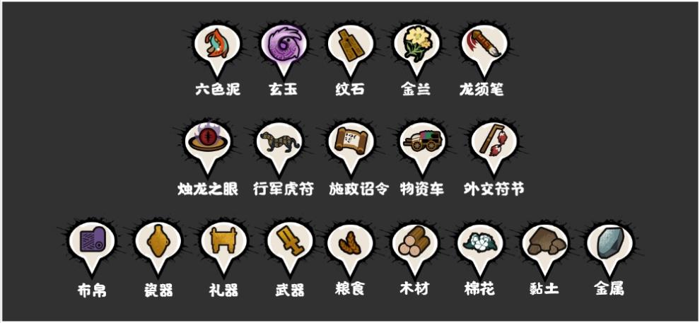 無悔華夏資源怎么采集 全資源材料出處