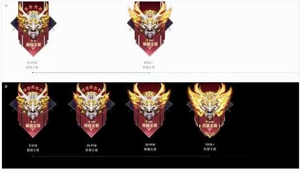 王者榮耀s26段位繼承 S26全段位繼承表圖一覽