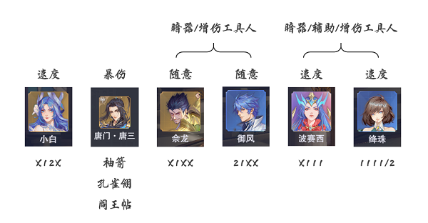 斗羅大陸魂師對決小白暗器隊(duì)怎么搭配_小白暗器隊(duì)陣容搭配攻略