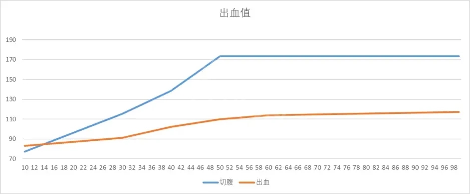 艾爾登法環(huán)切腹戰(zhàn)灰好用嗎_出血和切腹戰(zhàn)灰出血值對比分享
