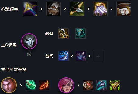 金鏟鏟之戰(zhàn)霓虹之夜精密執(zhí)法官陣容要怎么搭配_金鏟鏟之戰(zhàn)霓虹之夜精密執(zhí)法官陣容裝備搭配