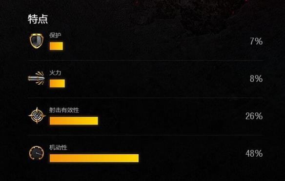 坦克世界閃擊戰(zhàn)M2中型坦克怎么樣_M2中型坦克坦克圖鑒