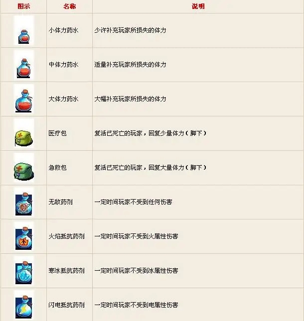 QQ堂今日正式停運(yùn)怎么回事_QQ堂為什么今天開始關(guān)服
