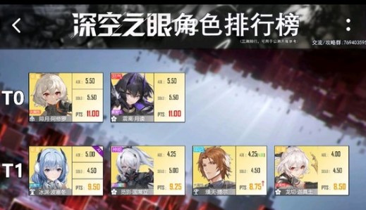 深空之眼過(guò)渡陣容要怎么搭配_深空之眼刷初始角色及過(guò)渡陣容搭配
