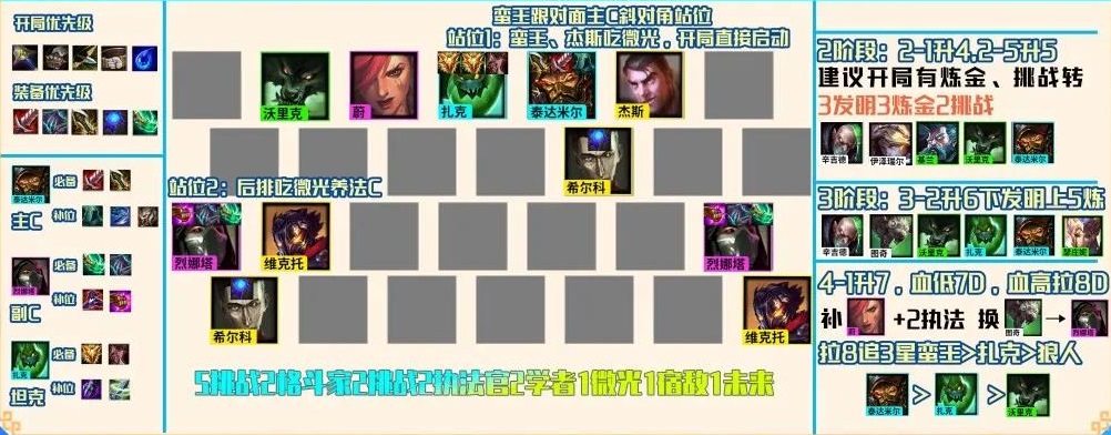 云頂之弈手游S6.5最強陣容搭配_S6.5霓虹之夜賽季初上分陣容