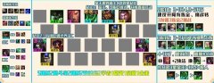 云頂之弈手游S6.5最強(qiáng)陣容