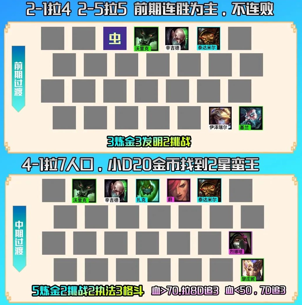 云頂之弈手游S6.5最強陣容搭配_S6.5霓虹之夜賽季初上分陣容