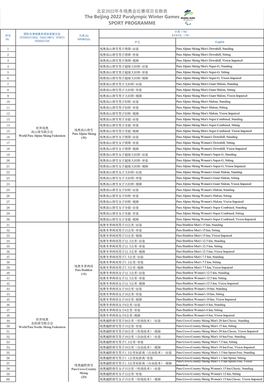 2022北京冬殘奧會什么時候開始_2022北京冬殘奧會開始時間分享
