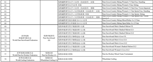 2022北京冬殘奧會什么時候開始_2022北京冬殘奧會開始時間分享