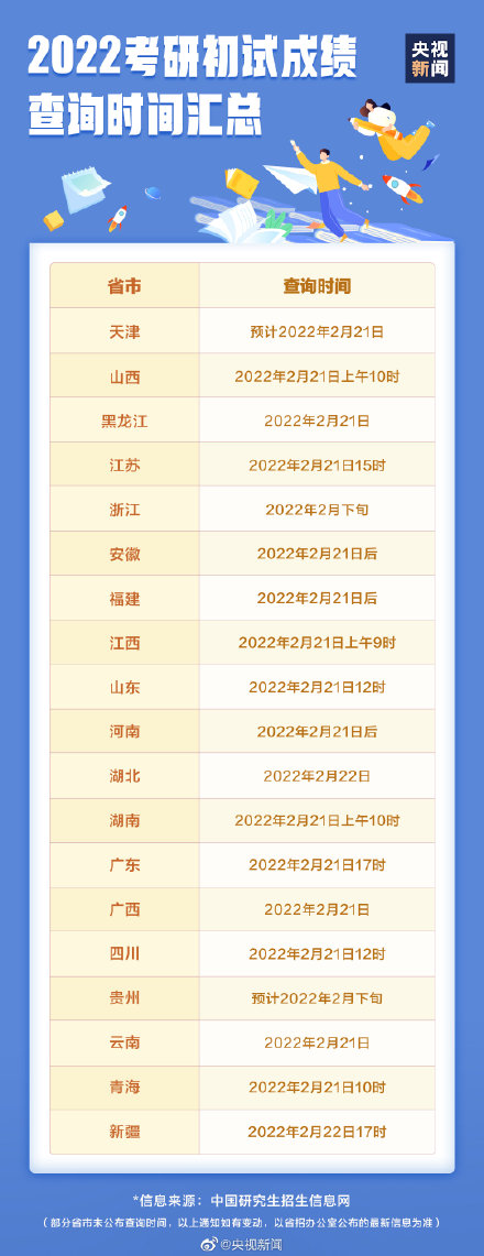 考研成績查詢時(shí)間2022_考研成績幾點(diǎn)出