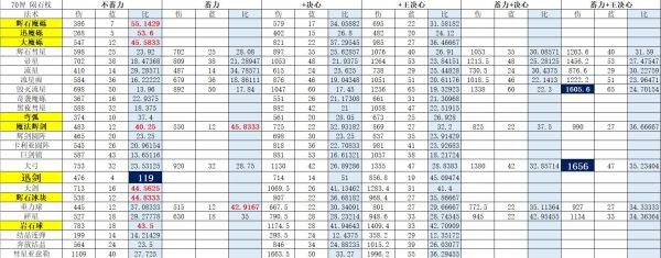 艾爾登法環(huán)法師用什么法術好_艾爾登法環(huán)法術性價比一覽