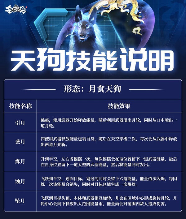 妄想山海天狗雙形態(tài)技能怎么樣_妄想山海天狗雙形態(tài)技能介紹