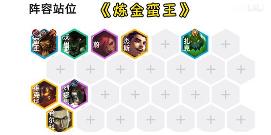 金鏟鏟之戰(zhàn)霓虹之夜煉金蠻王陣容要怎么搭配_金鏟鏟之戰(zhàn)霓虹之夜煉金蠻王陣容裝備搭配
