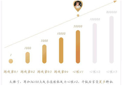 心悅俱樂(lè)部怎么看自己充了多少錢_心悅俱樂(lè)部充值查詢方法