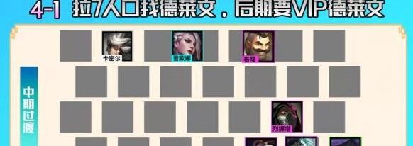 云頂之弈執(zhí)事德萊文陣容要怎么搭配_云頂之弈執(zhí)事德萊文陣容裝備搭配詳解