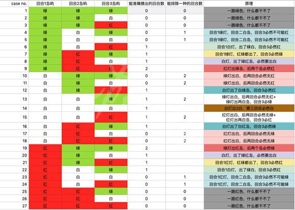 冒險公社怎么判斷島的顏色_冒險公社島嶼預(yù)測和推斷技巧