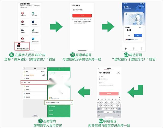 微信數(shù)字人民幣怎么開(kāi)通_微信數(shù)字人民幣怎么注冊(cè)_開(kāi)通方法