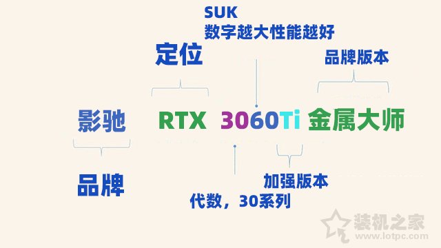 顯卡知識大科普
