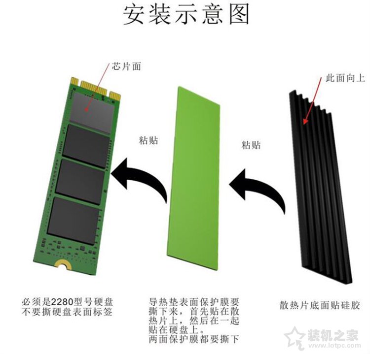 M.2固態(tài)硬盤散熱片安裝示意圖