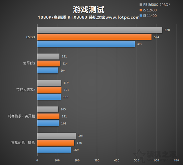 i5 12400相比i5 11400性能差距大嗎？i5 12400和R5 5600X對(duì)比評(píng)測(cè)
