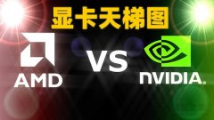 顯卡如何對(duì)比性能好壞？