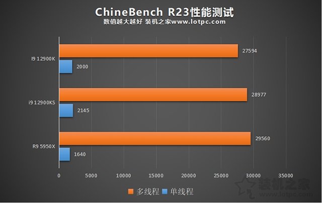 i9 12900KS和12900K區(qū)別是什么？哪個好？兩者性能對比評測