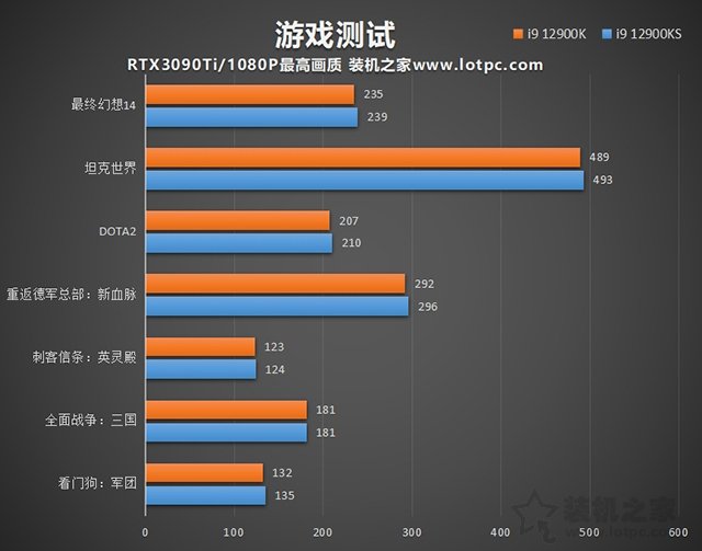 i9 12900KS和12900K區(qū)別是什么？哪個好？兩者性能對比評測