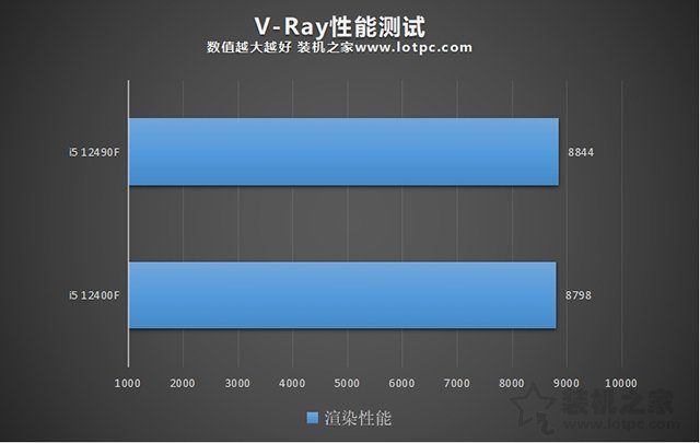 i5 12490F和12400F哪個好？