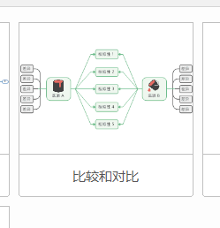 mindmanager怎么制作對比圖？