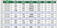 Excel如何一次刪除所有空行-Excel刪除所有