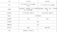 小米手環(huán)6對(duì)比華為手環(huán)6哪個(gè)值得買(mǎi)-小米