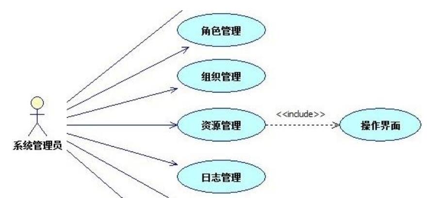 如何使用staruml畫用例圖
