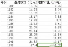 EViews生成散點圖的詳細步驟