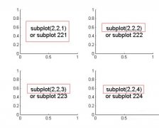 Matlab繪制子圖subplot使用操作詳解