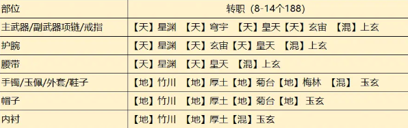 《天涯明月刀手游》從龍瑯紋搭配攻略