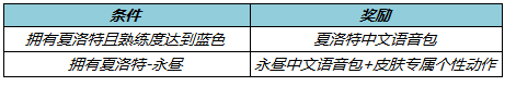 《王者榮耀》夏洛特永晝中文語(yǔ)音包獲取攻略