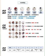 陰陽師迷劫影誘低配陣容