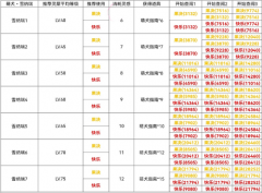 光與夜之戀犬與好天氣雪納瑞篇怎么玩