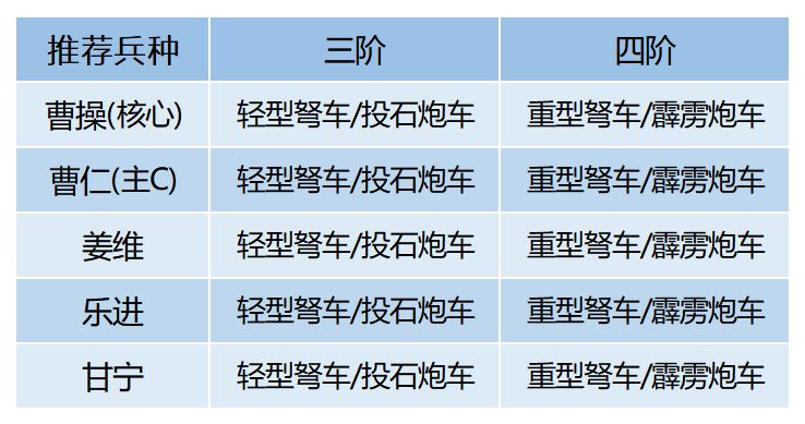 《臥龍吟2》虎嘯機械流玩法攻略